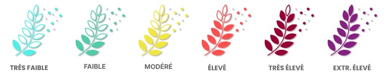 frise_echelle_pollens_qualif