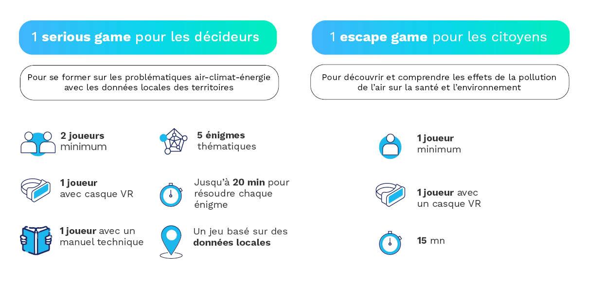 Description des deux jeux
