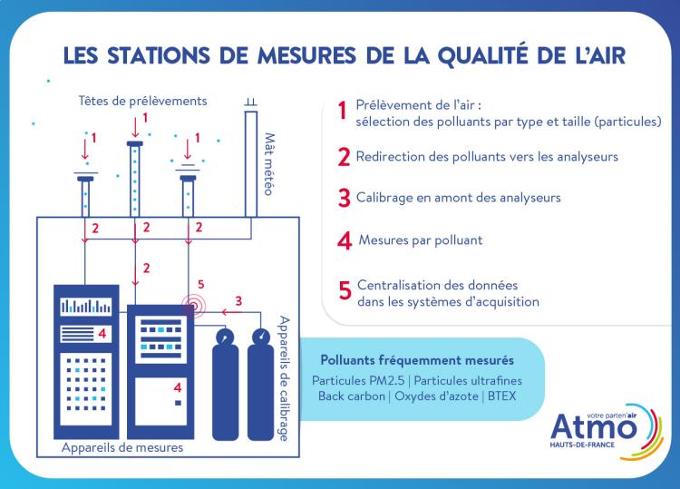 infographie_station_atmohdf