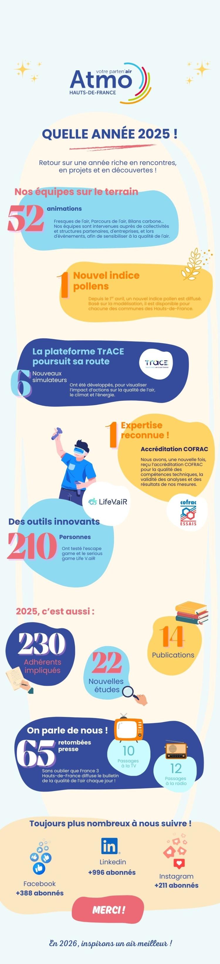 Infographie_2025_atmohdf
