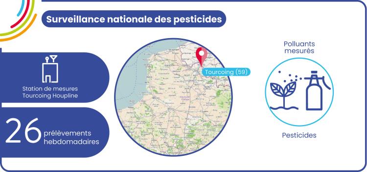 surveillance_pesticides_tourcoing_AtmoHDF