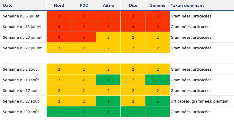 qa_082024_pollens