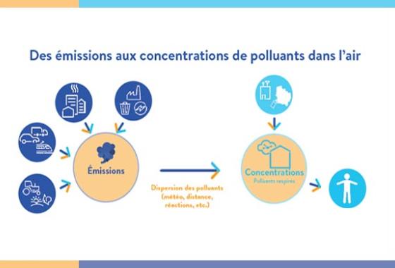FAQ_info_emissions