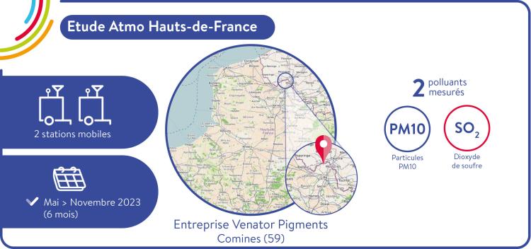 Nouvelle Campagne De Mesure De L'air à Comines | Atmo Hauts-de-France