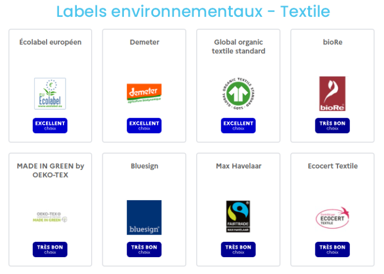 labels_environnement_textile