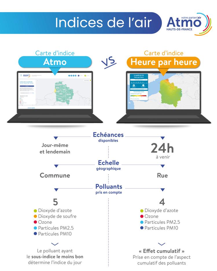 infographie_comparaison_indice_atmo_icairh